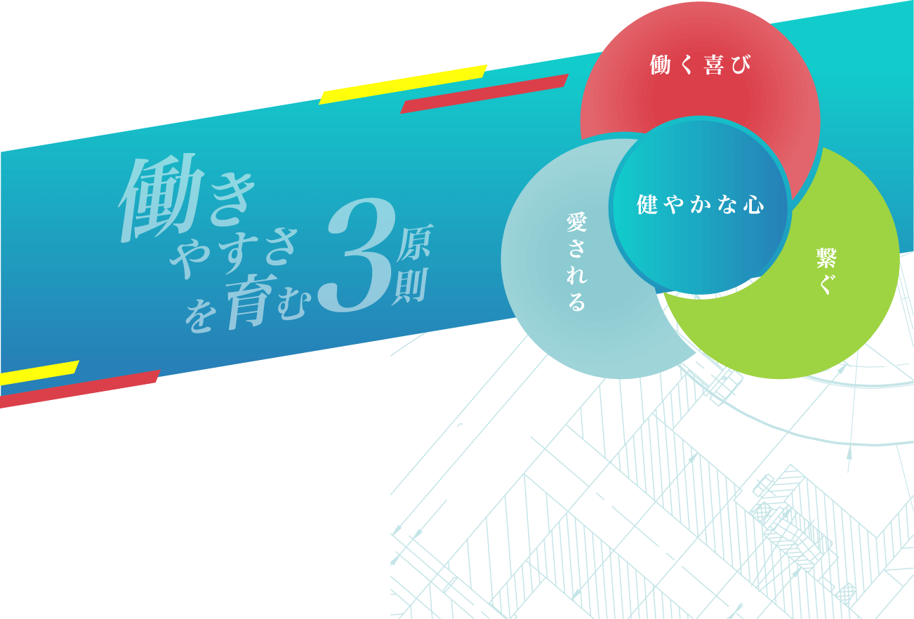働きやすさを育む３原則　働く喜び、愛される、繋ぐ穏やかな心