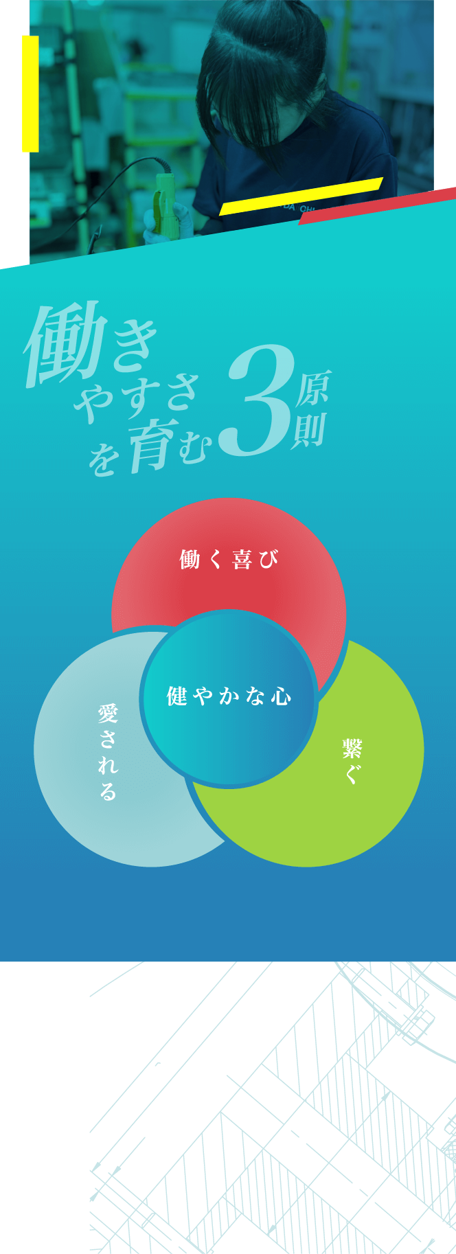 働きやすさを育む３原則　働く喜び、愛される、繋ぐ穏やかな心